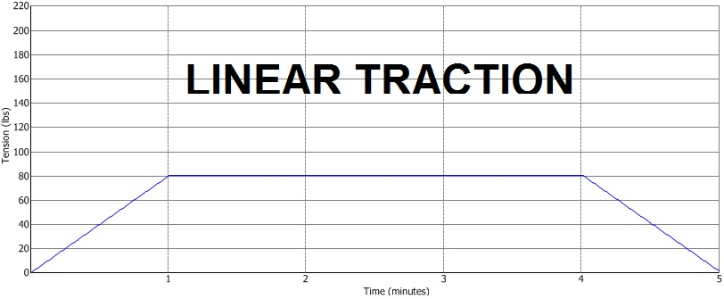 Linear Traction